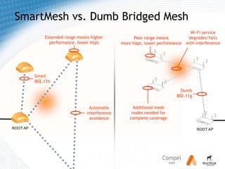 Doelgerichte, kosteneffectieve Business & Hotzone Wi-Fi oplossing
