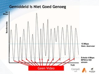 Geen VideoGemiddeld Is Niet Goed Genoeg54 MbpsBandbreedte15 Mbps Gem. doorvoerEnkele 4 MbpsMPEG-2 SD streamTIJD