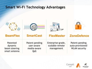 Meer dekking, betrouwbaar signaalKwaliteitWireless without wires (long-range meshing)