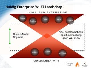 Interference rejected200 MbpsRuckusSmart Wi-FiB  A  N  D  W  I  D  T  HConventional802.11nT   I   M   E
