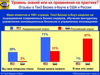 Управление инновациями: создание многонациональной команды-звезды “ Наука  – это превращение денег в знания.  Инновации   –  это превращение знаний в деньги.” Превращение России в мозг новой экономики движимой знаниями и инновациями Полу в шутку, полу всерьез Международное разделение труда на основе национальных конкурентных преимуществ Русский  Американец  Японец Немец Китаец  Кувейтец Новозеландец –  генерирует  «дикие»  идеи –  создает – быстро! – венчурное предприятие –  разрабатывает  долгосрочную  стратегию –  организует процесс –  производит продукт –  покупает продукт –   улаживает межкультурные противоречия ©  Вадим Котельников   cecsi.ru 