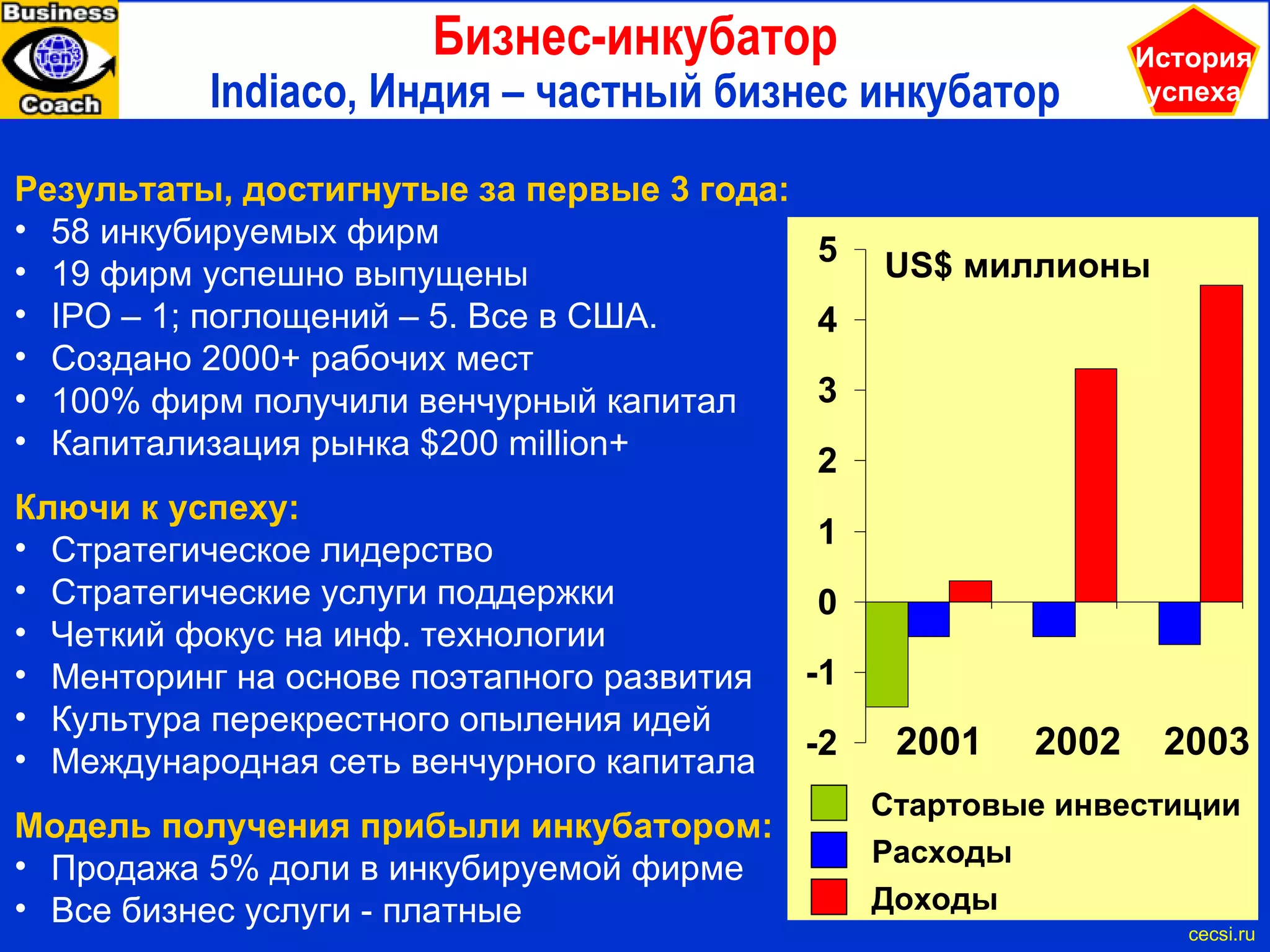 Инновационная Россия: проблемы, требующие решения   Три главные мировоззренческие проблемы cecsi.ru В подавляющем большинстве Российских компаний как внутренняя, так и внешняя интеграция недооценены и неразвиты Современные системные инновации требуют сильной внутренней и внешней интеграции В России господствует устаревший взгляд на инновации, как чисто научно-технологическое явление Современные инновации системны, охватывают все составляющие бизнеса В России недопонята роль предпринимательства в превращении изобретений в инновации Инновации =  1% Изобретения  ×   99% Предприимчивости Проблемы, требующие решения Эффективные инновации 