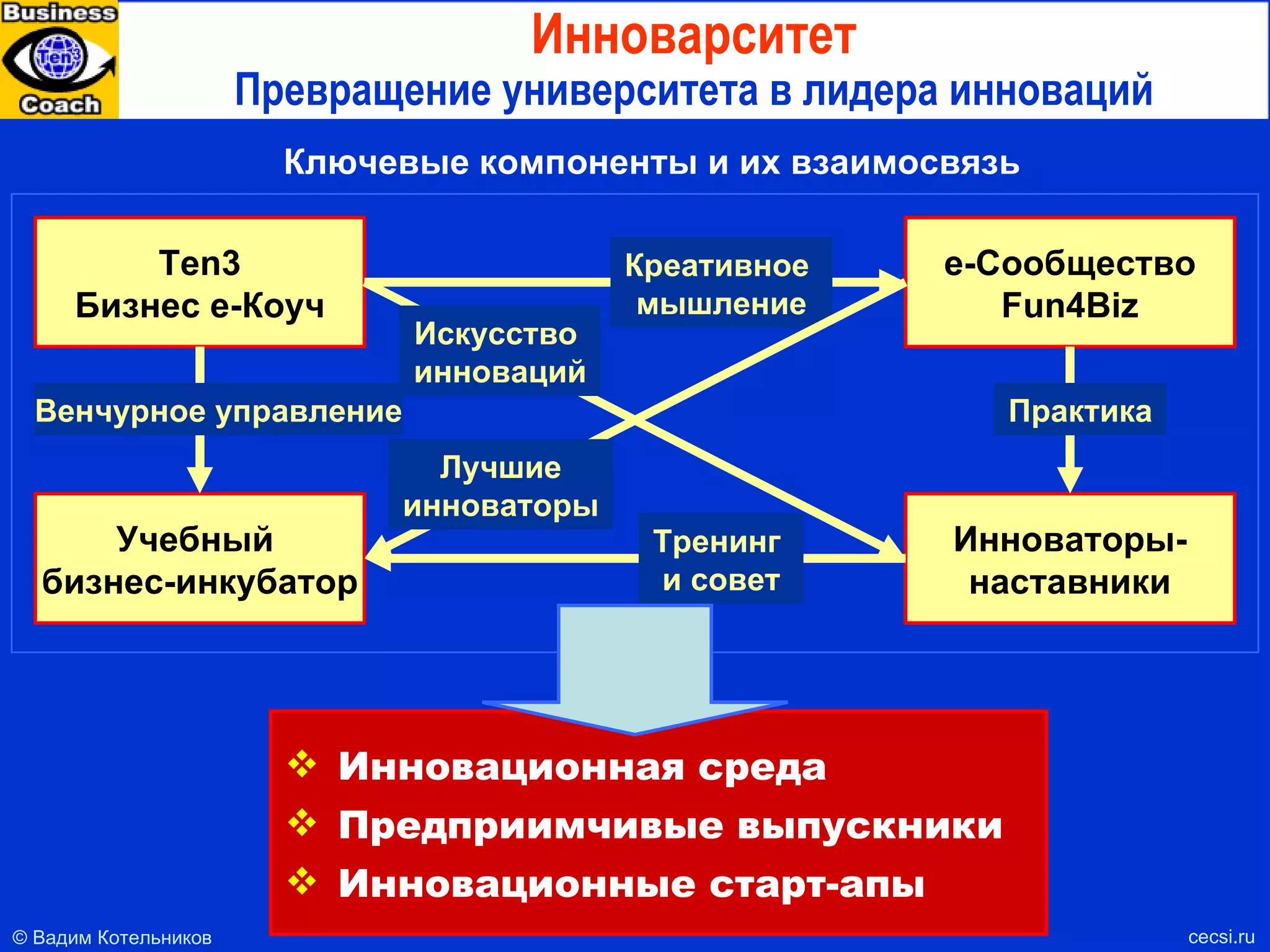 cecsi.ru Silicon Valley:  Почему у них работает? Как сделать так, чтобы у нас заработало? Почему у нас не работает? Российская Кремниевая долина Как сделать ее успешной 