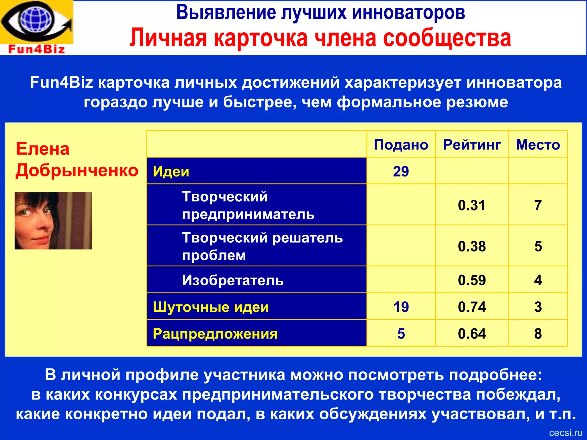 Российская виртуальная венчурная долина (РВВД) Ключевые стратегические альянсы cecsi.ru РВВД Fun4Biz.ru Инновационные идеи Предприимчивые творцы Образцовый бизнес-инкубатор Венчурные старт-апы Венчурные менеджеры Инноварситеты Лидеры инноваций Венчурные старт-апы Венчурные фонды / корпорации Венчурные инвестиции Венчурные поглощения 