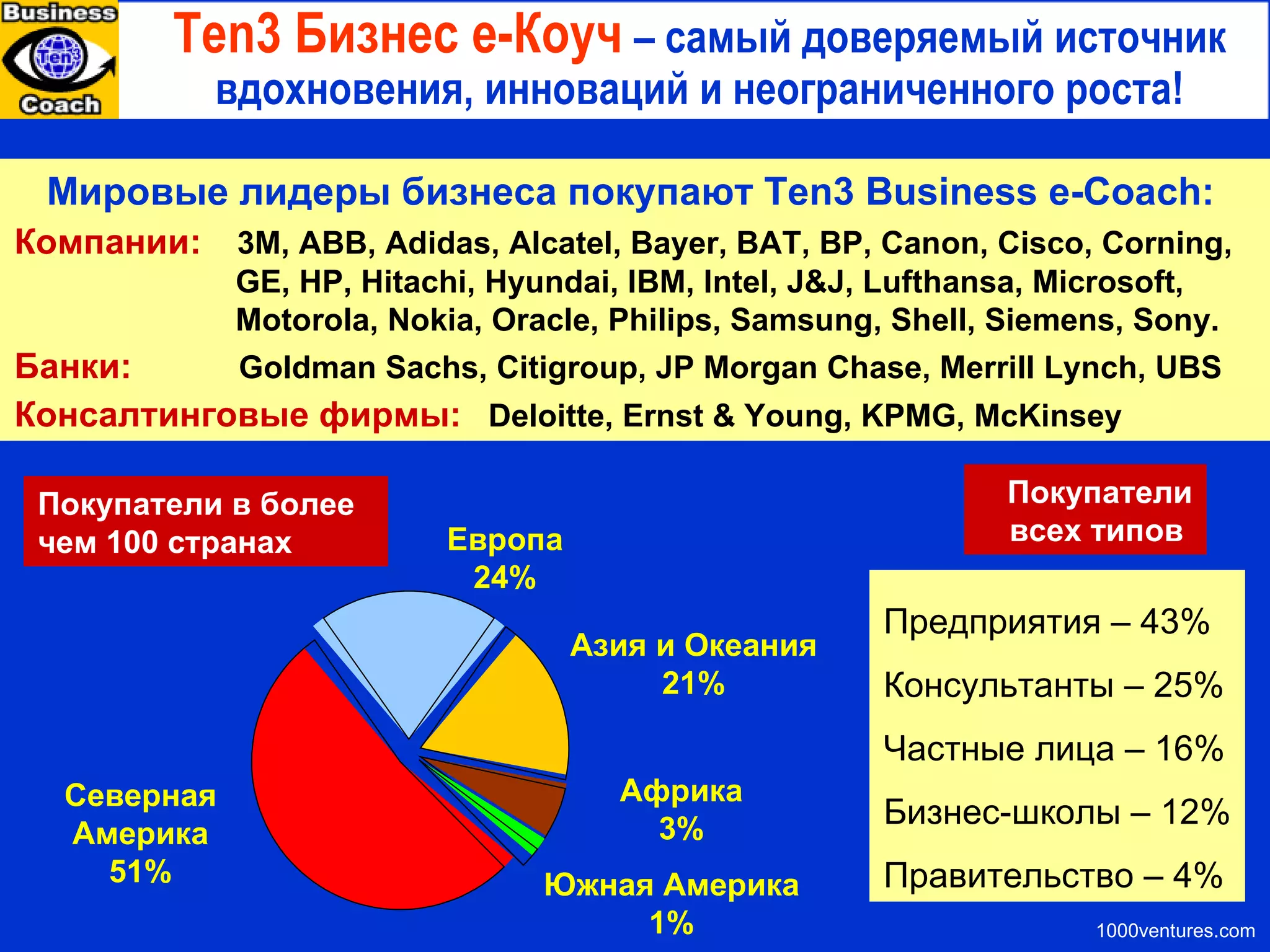 Российская Кремниевая долина (РКД) Ключевые компоненты cecsi.ru Образцовый бизнес-инкубатор 
