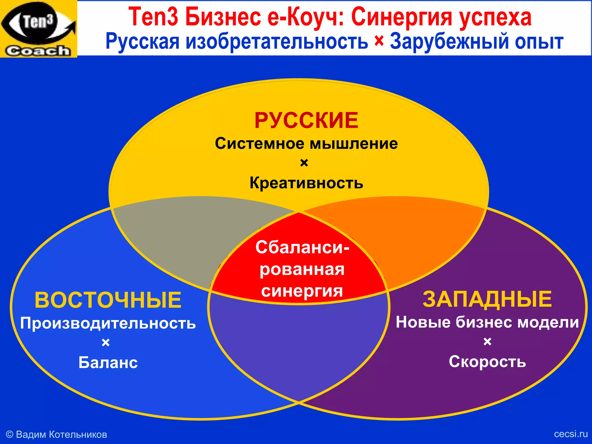 РКД: Выращивание венчурных старт-апов   Ten3  бизнес-инкубатор   cecsi.ru India С o ,  один из самых успешных в мире и прибыльных бизнес-инкубаторов, выращивает молодые инновационные компании на основе  Ten3  дорожной карты развития венчурного бизнеса 