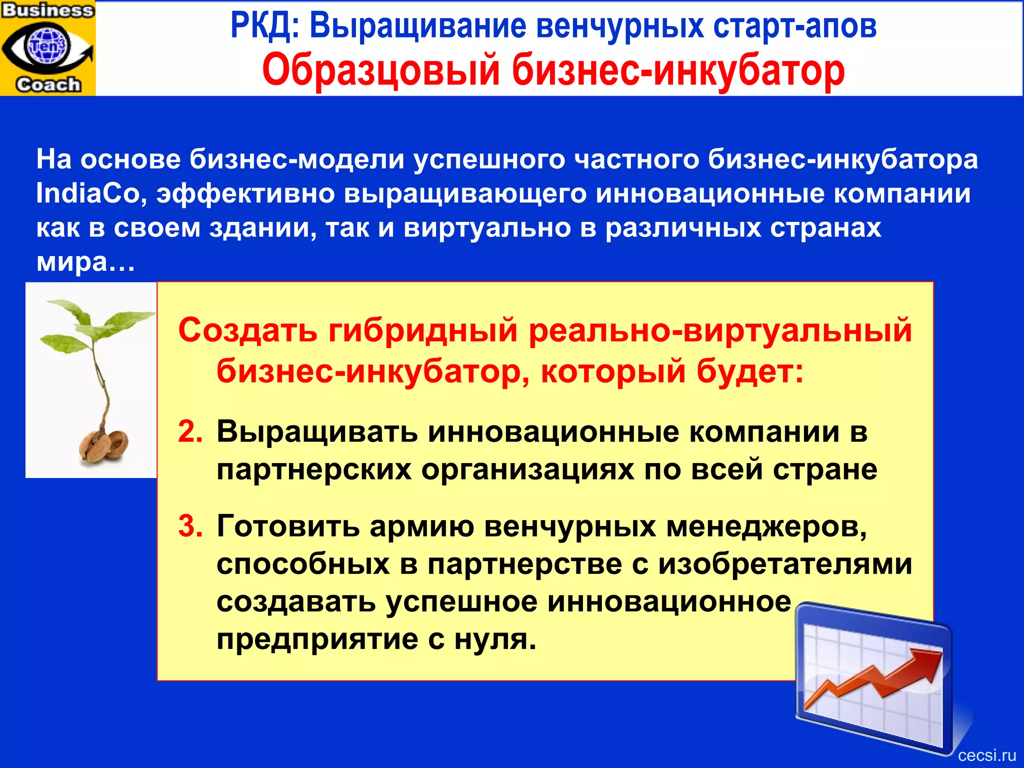 Инновационный регион Факторы успешного развития Источник : Millken Institute,  США 