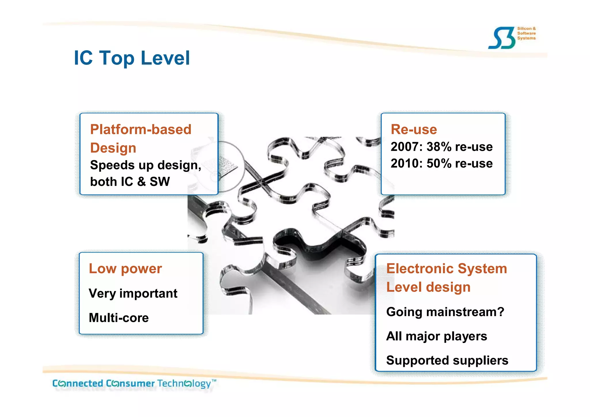 IC Top Level


 Platform-based      Re-use
 Design              2007: 38% re-use
 Speeds up design,   2010: 50% re-use
 both IC & SW




 Low power           Electronic System
 Very important      Level design

 Multi-core          Going mainstream?
                     All major players
                     Supported suppliers
 