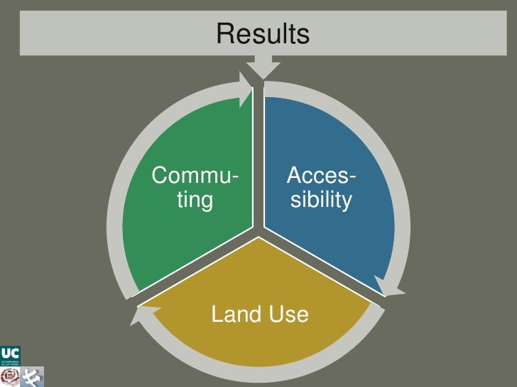 The Land Use and Transport Relationship in Peripheral Areas Policy I…