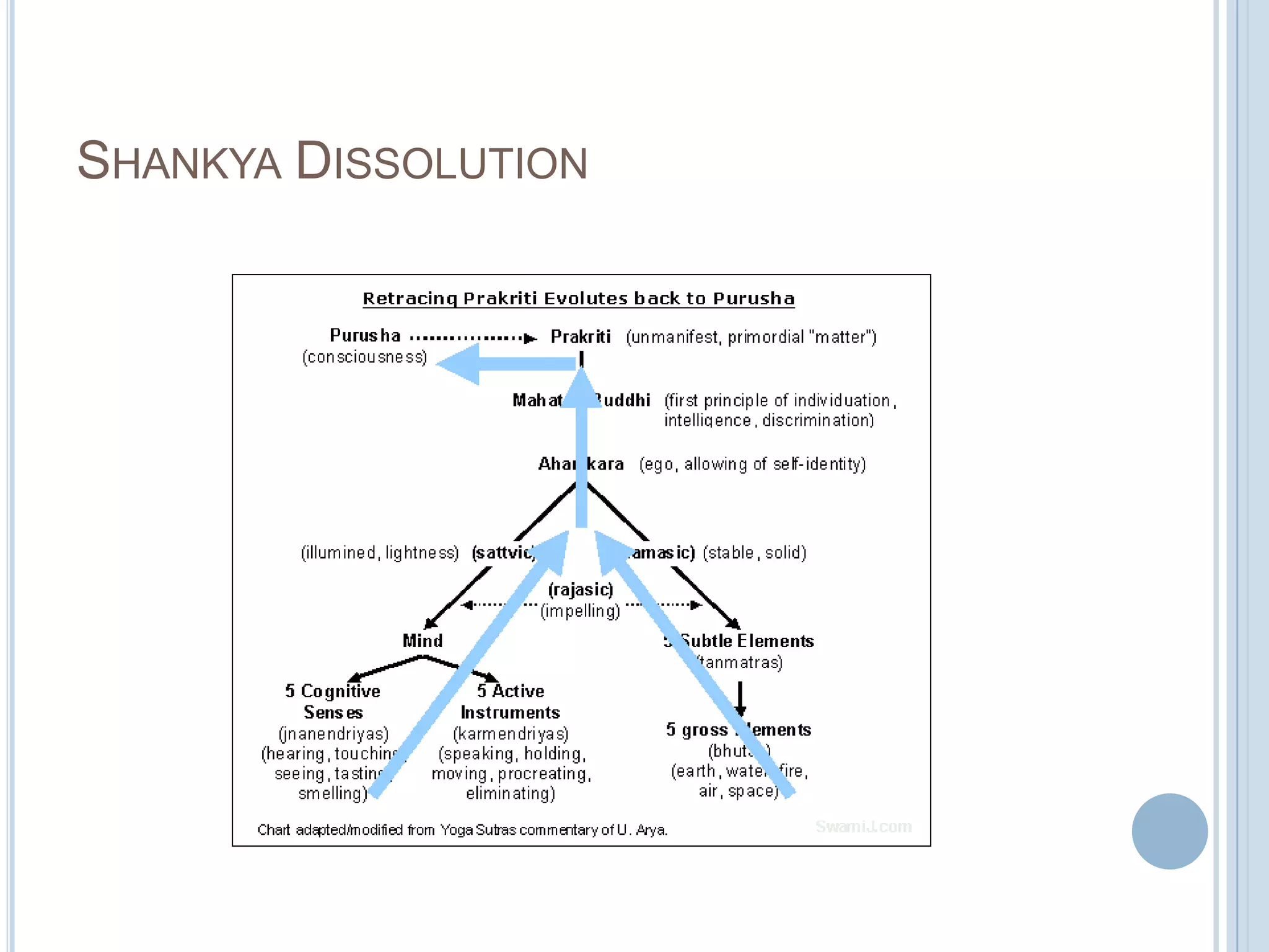 SHANKYA DISSOLUTION

 