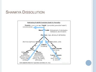 SHANKYA DISSOLUTION

 