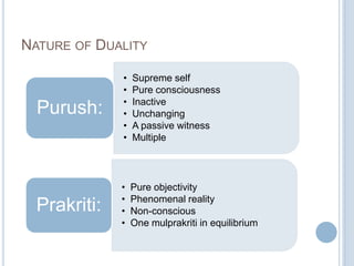 NATURE OF DUALITY

Purush:

•
•
•
•
•
•

Supreme self
Pure consciousness
Inactive
Unchanging
A passive witness
Multiple

Prakriti:

•
•
•
•

Pure objectivity
Phenomenal reality
Non-conscious
One mulprakriti in equilibrium

 