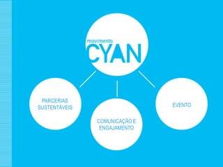 PARCERIAS
SUSTENTÁVEIS                   EVENTO

               COMUNICAÇÃO E
                ENGAJAMENTO
 