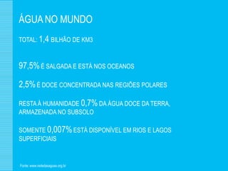 ÁGUA NO MUNDO
TOTAL: 1,4 BILHÃO DE KM3



97,5% É SALGADA E ESTÁ NOS OCEANOS

2,5% É DOCE CONCENTRADA NAS REGIÕES POLARES

RESTA À HUMANIDADE 0,7% DA ÁGUA DOCE DA TERRA,
ARMAZENADA NO SUBSOLO

SOMENTE 0,007% ESTÁ DISPONÍVEL EM RIOS E LAGOS
SUPERFICIAIS


Fonte: www.rededasaguas.org.br
 