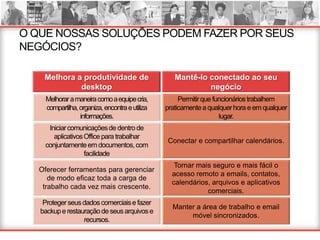 O QUE NOSSAS SOLUÇÕES PODEM FAZER POR SEUS
NEGÓCIOS?

    Melhora a produtividade de                      Mantê-lo conectado ao seu
             desktop                                         negócio
     Melhorar a maneira como a equipe cria,           Permitir que funcionários trabalhem
     compartilha, organiza, encontra e utiliza   praticamente a qualquer hora e em qualquer
                  informações.                                       lugar.
     Iniciar comunicações de dentro de
       aplicativos Office para trabalhar
                                                 Conectar e compartilhar calendários.
    conjuntamente em documentos, com
                   facilidade
                                                    Tornar mais seguro e mais fácil o
   Oferecer ferramentas para gerenciar
                                                   acesso remoto a emails, contatos,
      de modo eficaz toda a carga de
                                                   calendários, arquivos e aplicativos
    trabalho cada vez mais crescente.
                                                              comerciais.
    Proteger seus dados comerciais e fazer
                                                   Manter a área de trabalho e email
   backup e restauração de seus arquivos e
                                                        móvel sincronizados.
                  recursos.
 
