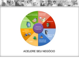 Armazenamento, Produtividade,
        backup e recuperação Colaboração



 Segurança
                                            Mobilidade



                      PRINCIPAIS
                    NECESSIDADES
   Valiosas          COMERCIAIS
experiências na
     Web

                                             Banco de
                                             dados

                            Aplicativos
            CRM             comerciais




 ACELERE SEU NEGÓCIO
 