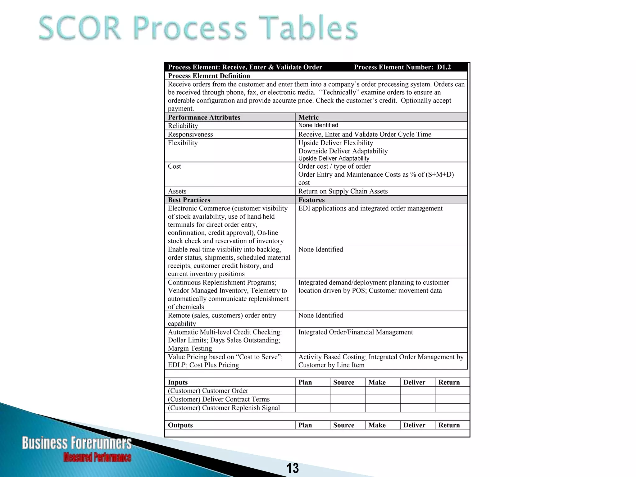 Historical Perspective of the SCOR Model