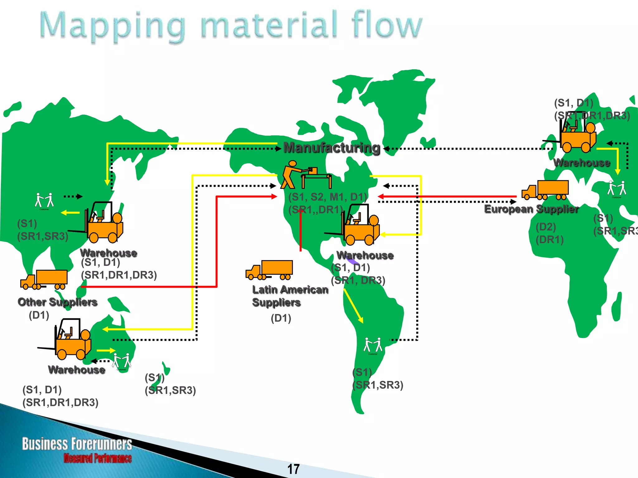 Historical Perspective of the SCOR Model
