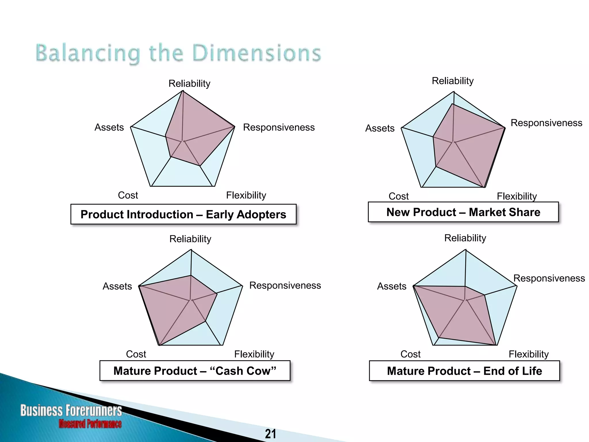Historical Perspective of the SCOR Model
