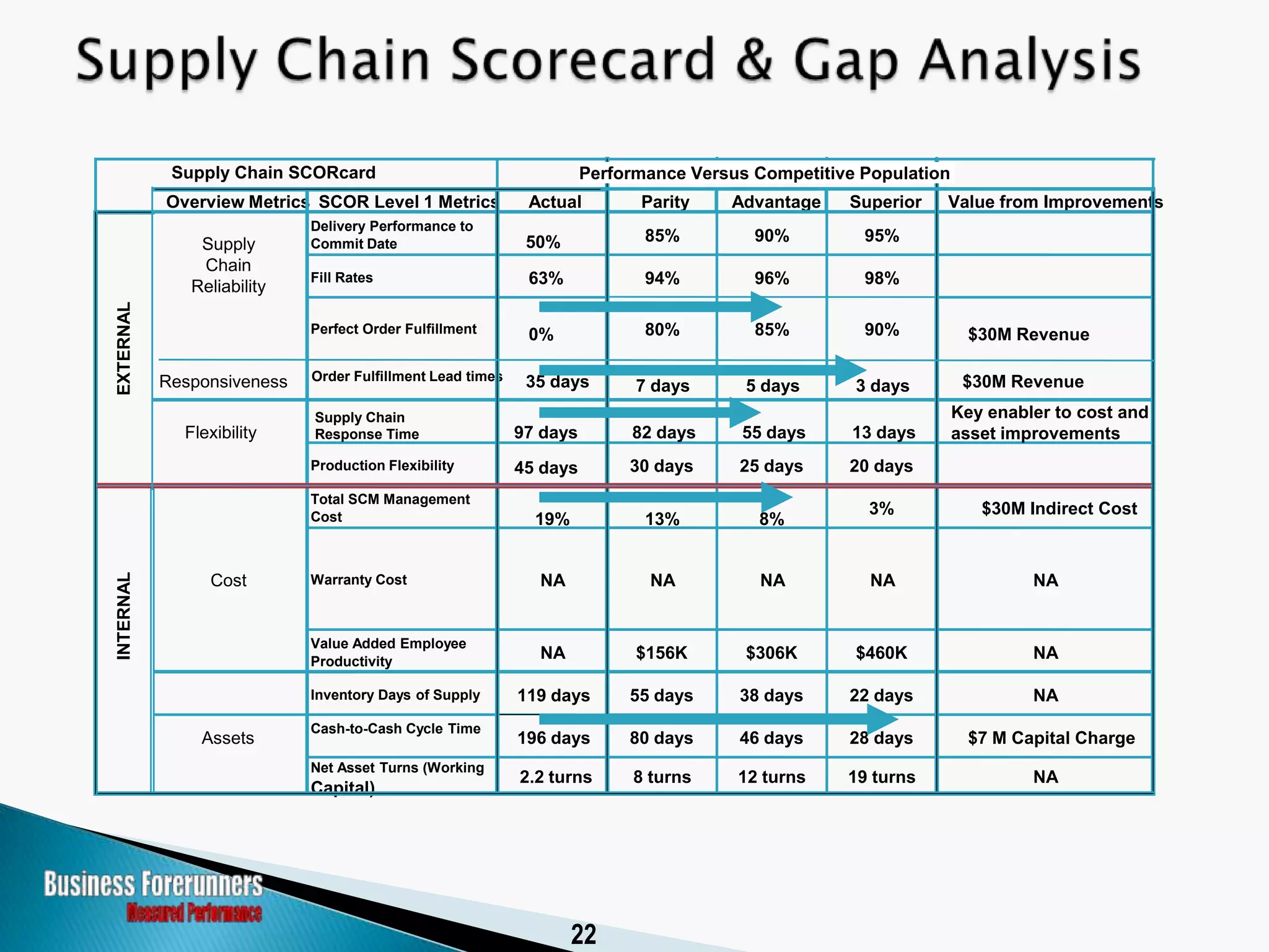 Historical Perspective of the SCOR Model