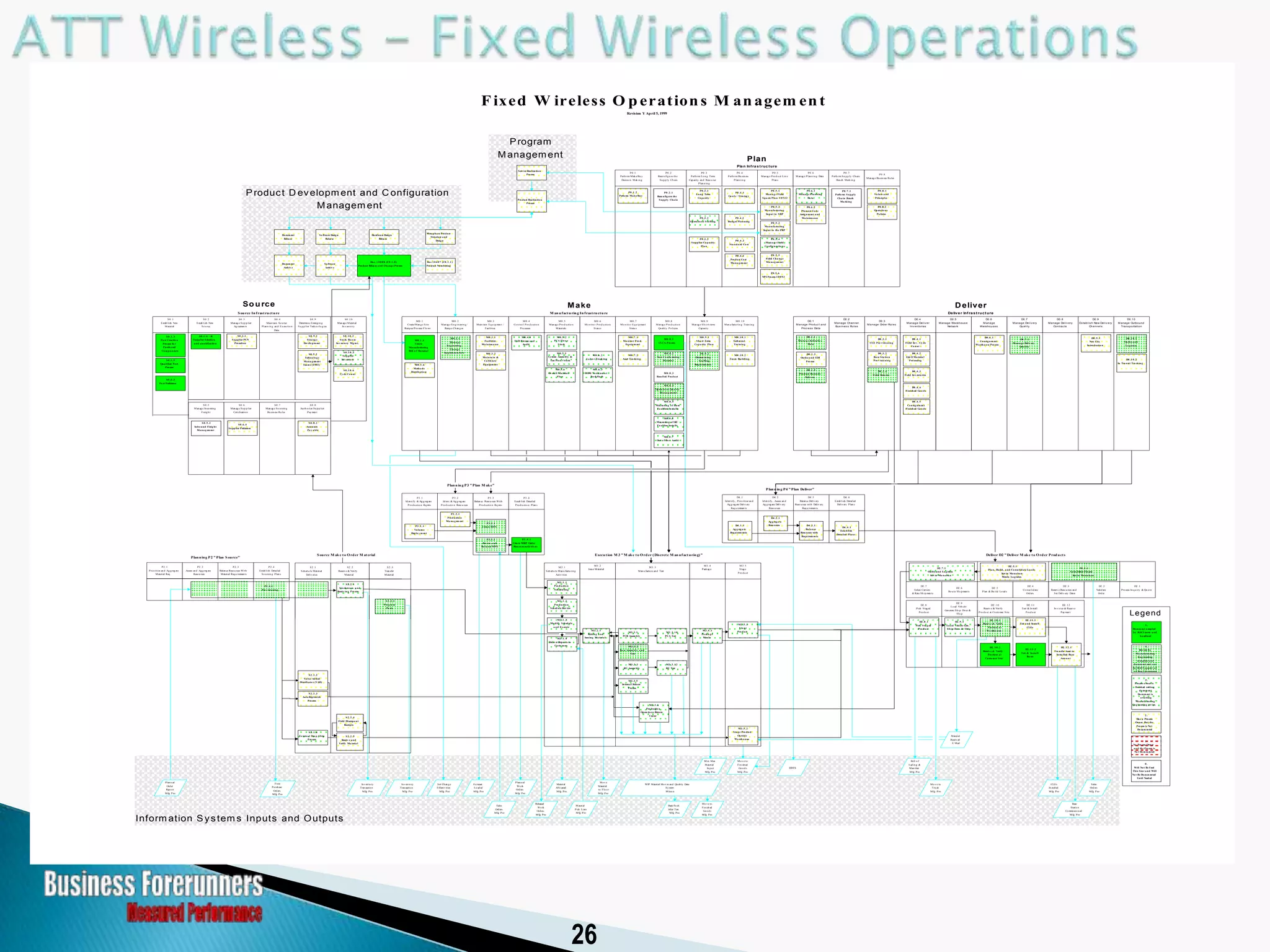 Historical Perspective of the SCOR Model