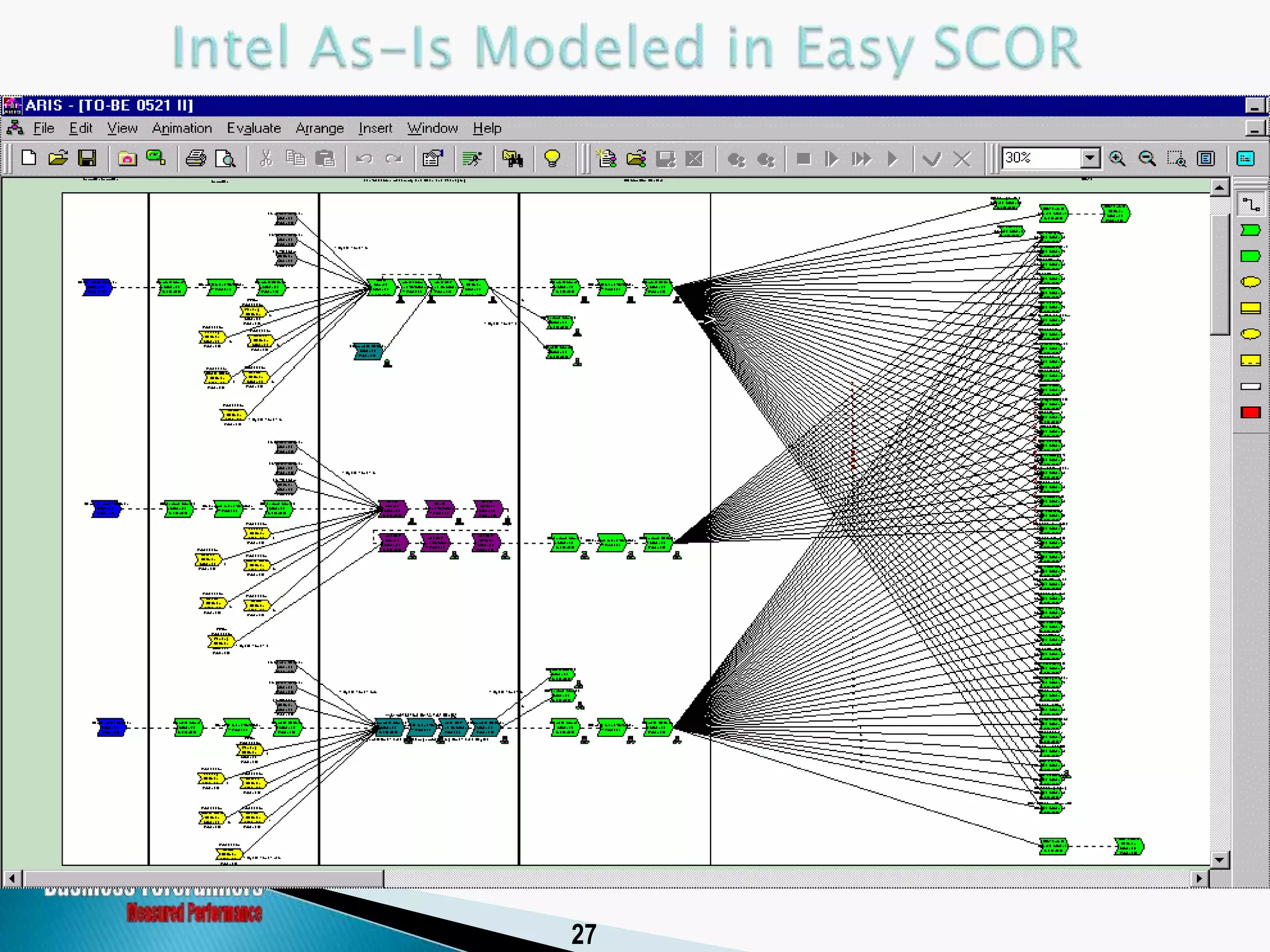 Historical Perspective of the SCOR Model