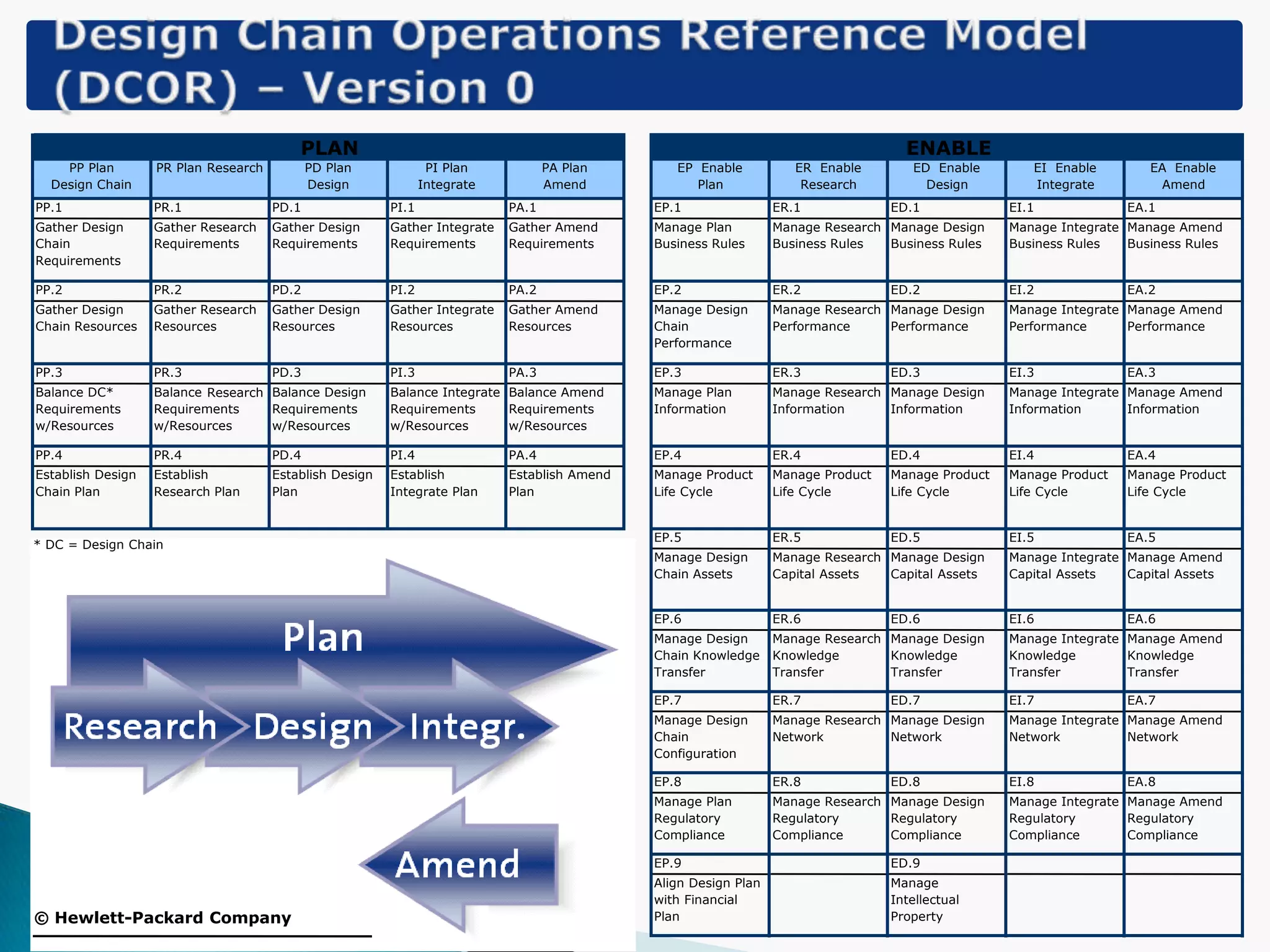 Historical Perspective of the SCOR Model