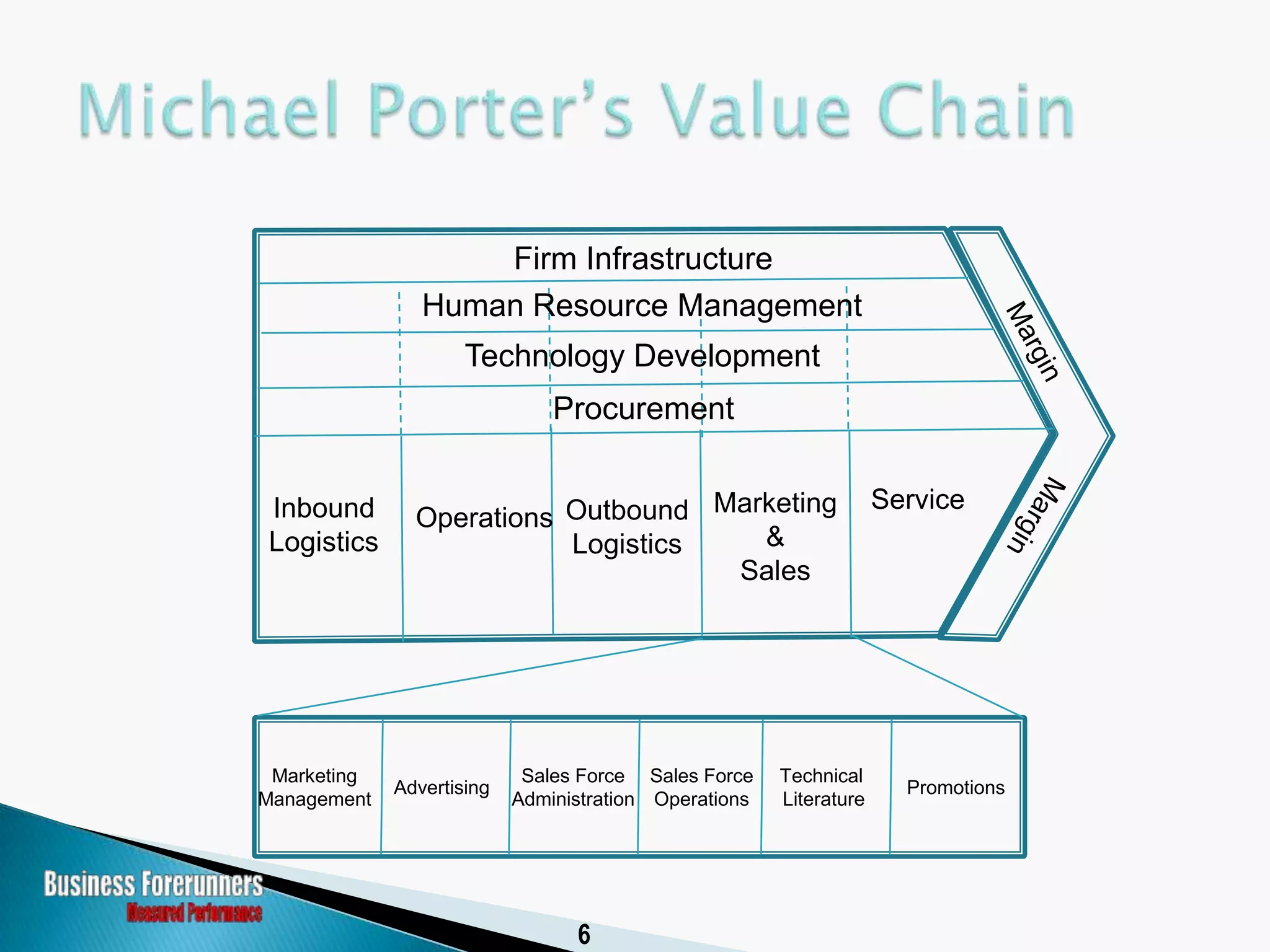 Historical Perspective of the SCOR Model