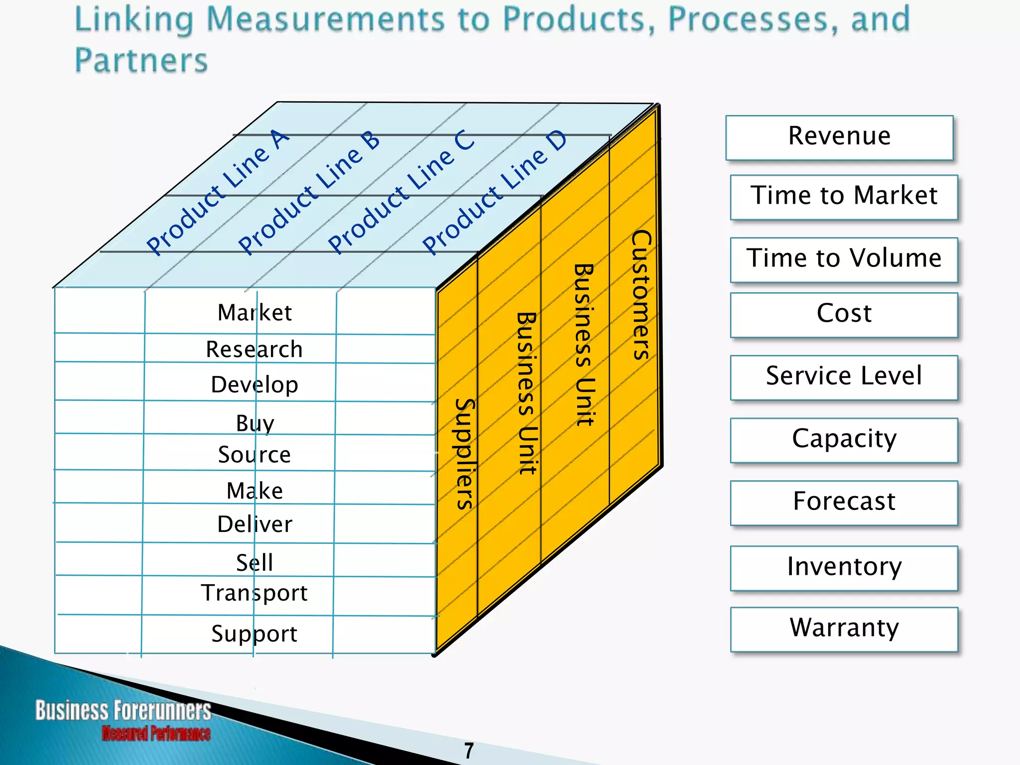 Historical Perspective of the SCOR Model