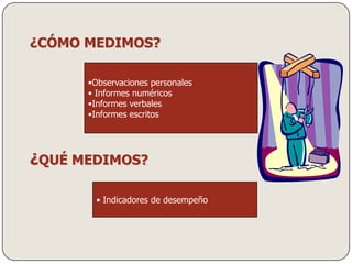 Clasificación de los manuales de organización.Por su contenido se clasifican en:De organización.De procedimientos.De políticas.De bienvenida.