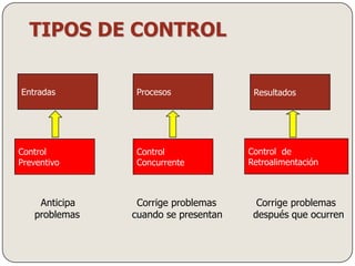 Corporación virtual:   “Red temporal de compañías vinculadas por tecnologías de información para compartir recursos.” Flujogramas:Qué es un Flujograma:Definición 1: Es la representación gráfica de un proceso, que nos permite identificar en cual etapa del proceso interviene cada trabajador y donde se presentan los cuellos de botella.Definición 2: Es la representación gráfica del flujo, camino o recorrido que siguen los documentos durante el desarrollo de un determinado procedimiento administrativo.Utilidad y  beneficios de los flujogramas:Mediante el flujograma se puede mostrar la acción de:El sistema actualEl sistema propuesto