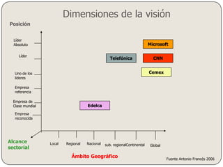 Características de los niveles organizacionales