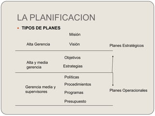 Características de la Misión Enunciado breve y claro