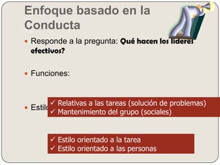 TEORÍA DE LA EQUIDAD: Se basa en la teoría de la disonancia cognos-citiva de Leo Festinger y se define como un modelo que trata de explicarla motivación a partir de la necesidad de conseguir justicia y equidad enlos intercambios sociales de modo a mantener la coherencia necesaria en-tre sus creencias cognitivas y su conductaRESULTADOS:- Salario/primas- Beneficios complementarios- Seguridad en el trabajo- Mejoras/promoción en la carrera- Ambiente agradable/seguro- Supervisión de apoyo- Reconocimiento- Participación en decisionesINSUMOS: - Tiempo- Educación/capacitación- Habilidades- Creatividad- Lealtad- Rasgos de personalidad- Esfuerzo realizado- Apariencia personalFALTA DE EQUIDAD:1.- Positiva: La relación resultados/insumos es superior a la del punto de     referencia.2.- Negativa: La relación resultados/insumos es inferior a la del punto de   referencia.