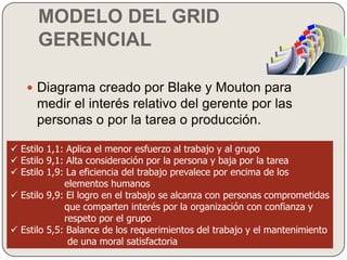 Teoría de las expectativas.El modelo parte del supuesto de que los individuos hacen elecciones conscientes y racionales sobre su conducta de trabajo, y plantea entonces que la motivación de una persona hacia una acción, en cualquier momento, sería determinada por sus valores anticipados de los resultados (tanto negativos como positivos) de la acción, multiplicados por la fuerza de la expectativa de esa persona en el sentido de que el resultado producirá la meta deseada.  En otras palabras argumentó que la motivación era un producto del valor anticipado de una persona en términos de una acción y de la probabilidad percibida de que las metas serán alcanzadas. 