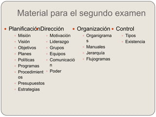 Material para el segundo examen Planificación Misión Visión  Objetivos Planes Políticas  Programas Procedimientos Presupuestos  Estrategias ,[object Object]