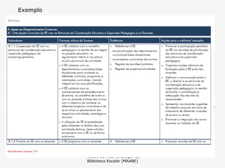 Modelo de Auto-avaliação da Biblioteca Escolar (MAABE) Exemplo 