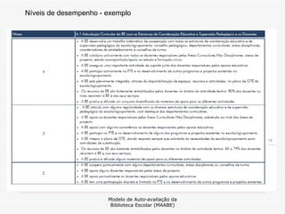 Modelo de Auto-avaliação da Biblioteca Escolar (MAABE) Níveis de desempenho - exemplo 