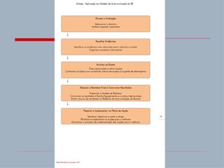 Modelo de Auto-avaliação da Biblioteca Escolar (MAABE) 