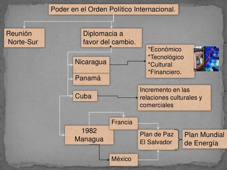 El sexenio de José López Portillo