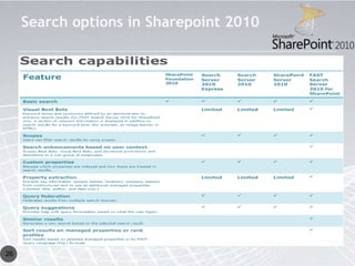 Search options in Sharepoint 2010




26
 