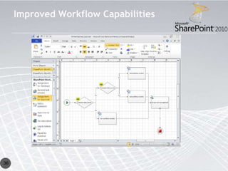 Improved Workflow Capabilities




36
 