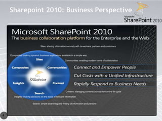 Sharepoint 2010: Business Perspective




                                 Sites: sharing information securely with co-workers, partners and customers



    Composites: making dynamic business applications available in a simple way

                                                          Communities: enabling modern forms of collaboration




                                                           Content: Managing contents across their entire life cycle

       Insights: making decisions on the basis of relevant information


                         Search: simple searching and finding of information and persons




4
 