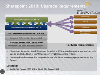 Sharepoint 2010: Upgrade Requirements




                                                                   Hardware Requirements

    •   SharePoint Server 2010 and SharePoint Foundation 2010 are 64-bit applications and can only
        run on a 64-bit edition of the Windows Server® 2008 operating system.
    •   You must have hardware that supports the use of a 64-bit operating system and 64-bit SQL
        Server.

    Database:
    •   64-bit SQL Server 2005 SP2 or 64-bit SQL Server 2008
6
 