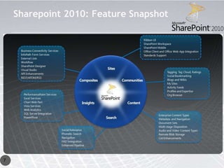 Sharepoint 2010: Feature Snapshot




7
 