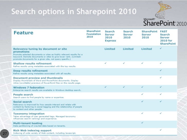 Sharepoint Sharepoint