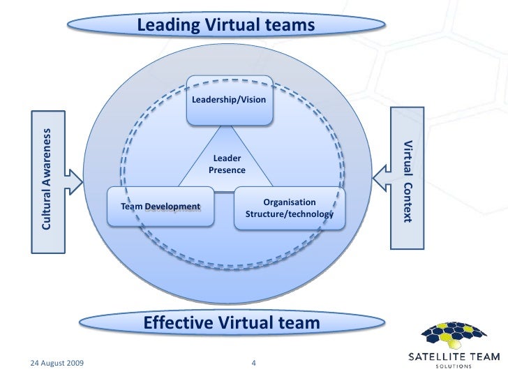Leading And Managing Virtual Teams Effective Virtual Teams & Virtual Team Leadership - Tactics & Strateg…