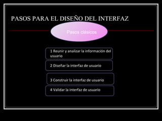 PASOS PARA EL DISEÑO DEL INTERFAZ Pasos clásicos 1 Reunir y analizar la información del usuario  2 Diseñar la interfaz de usuario  3 Construir la interfaz de usuario  4 Validar la interfaz de usuario  