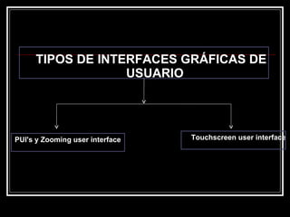 TIPOS DE INTERFACES GRÁFICAS DE USUARIO PUI's y Zooming user interface Touchscreen user interface 