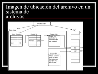 Imagen de ubicación del archivo en un sistema de archivos 
